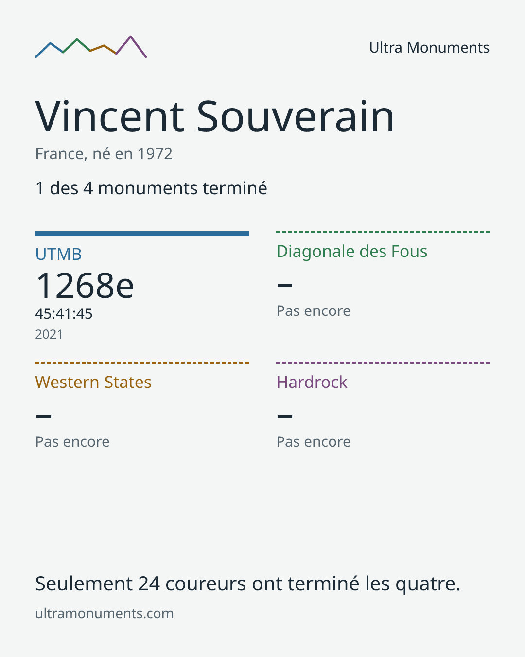 Carte des résultats de Vincent Souverain
