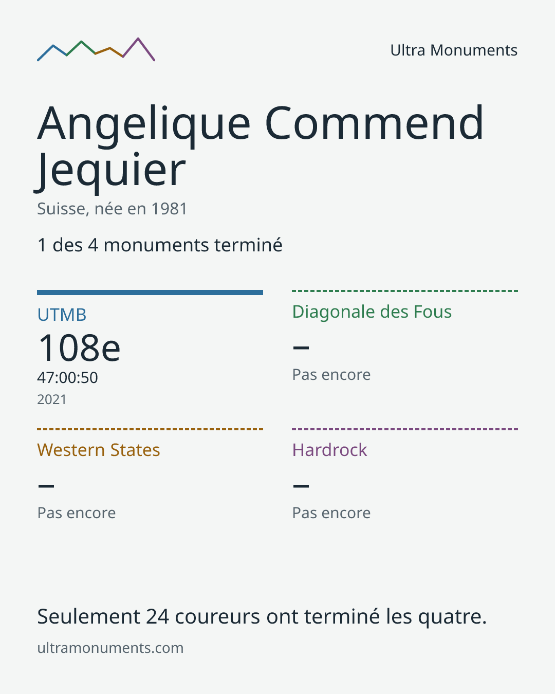 Carte des résultats de Angelique Commend Jequier