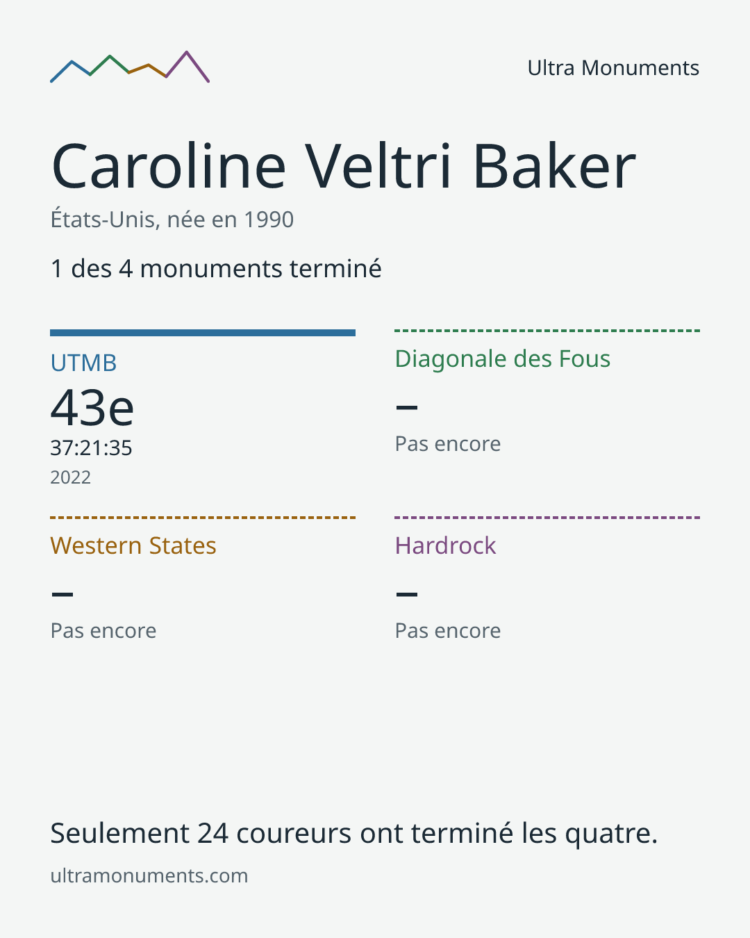 Carte des résultats de Caroline Veltri Baker