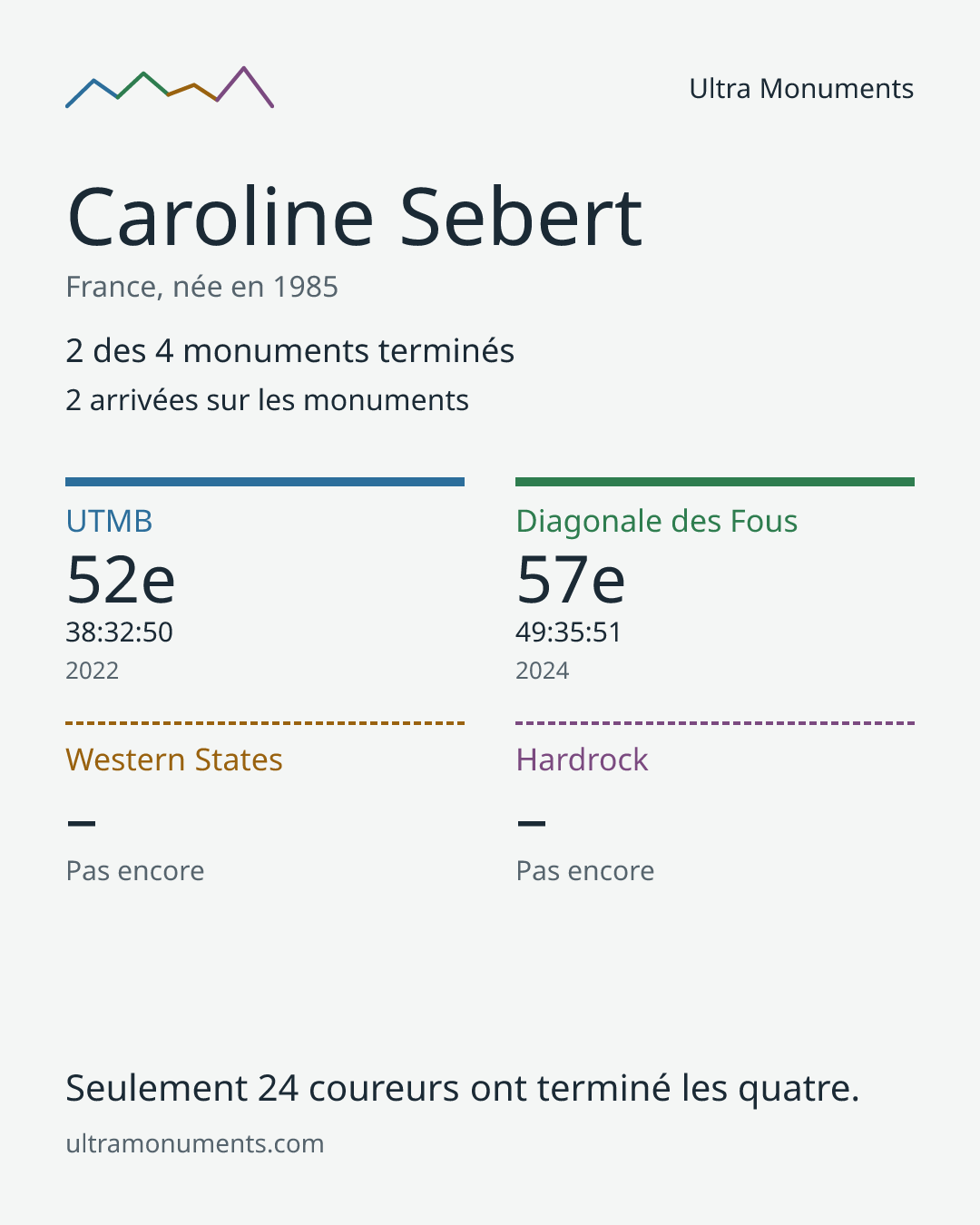 Carte des résultats de Caroline Sebert