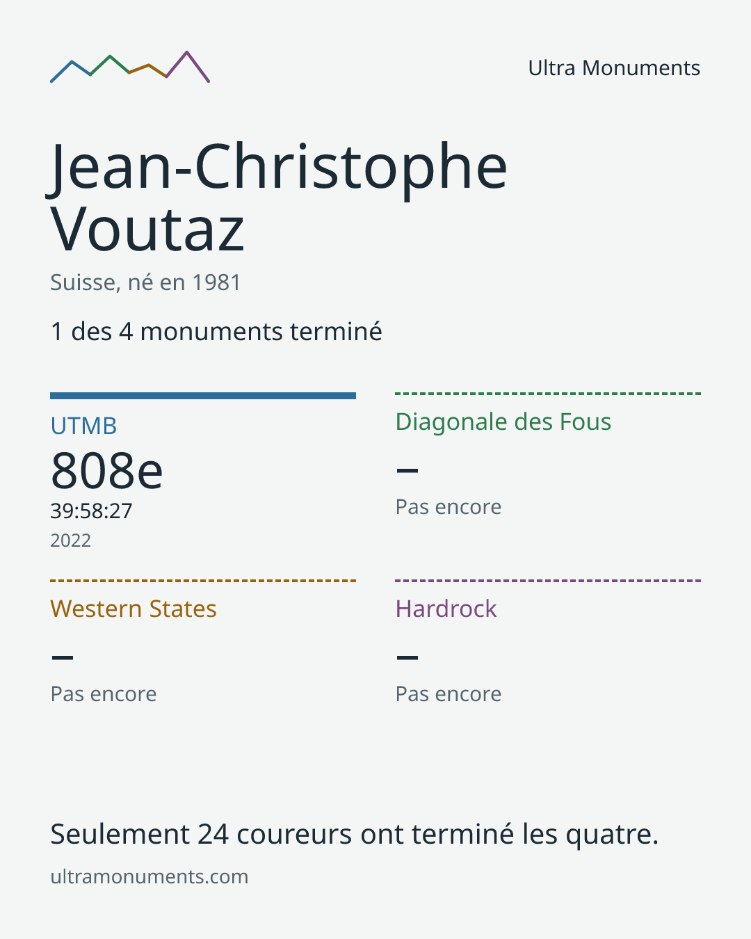Carte des résultats de Jean-Christophe Voutaz