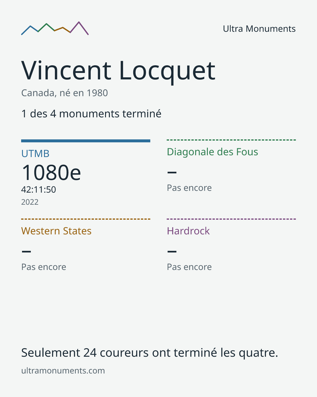 Carte des résultats de Vincent Locquet