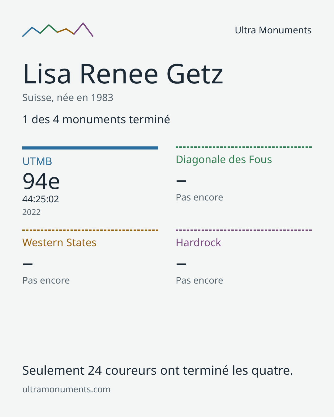 Carte des résultats de Lisa Renee Getz