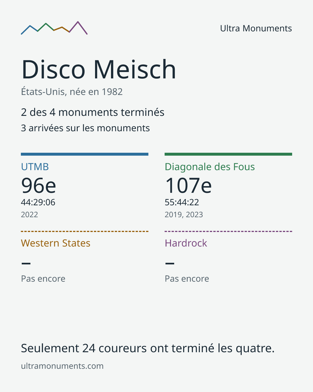 Carte des résultats de Disco Meisch
