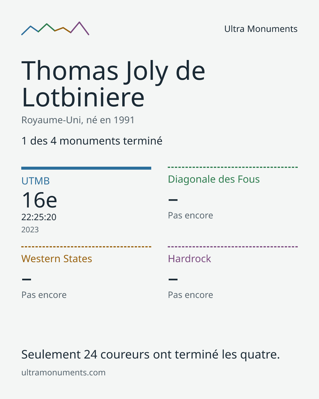 Carte des résultats de Thomas Joly de Lotbiniere