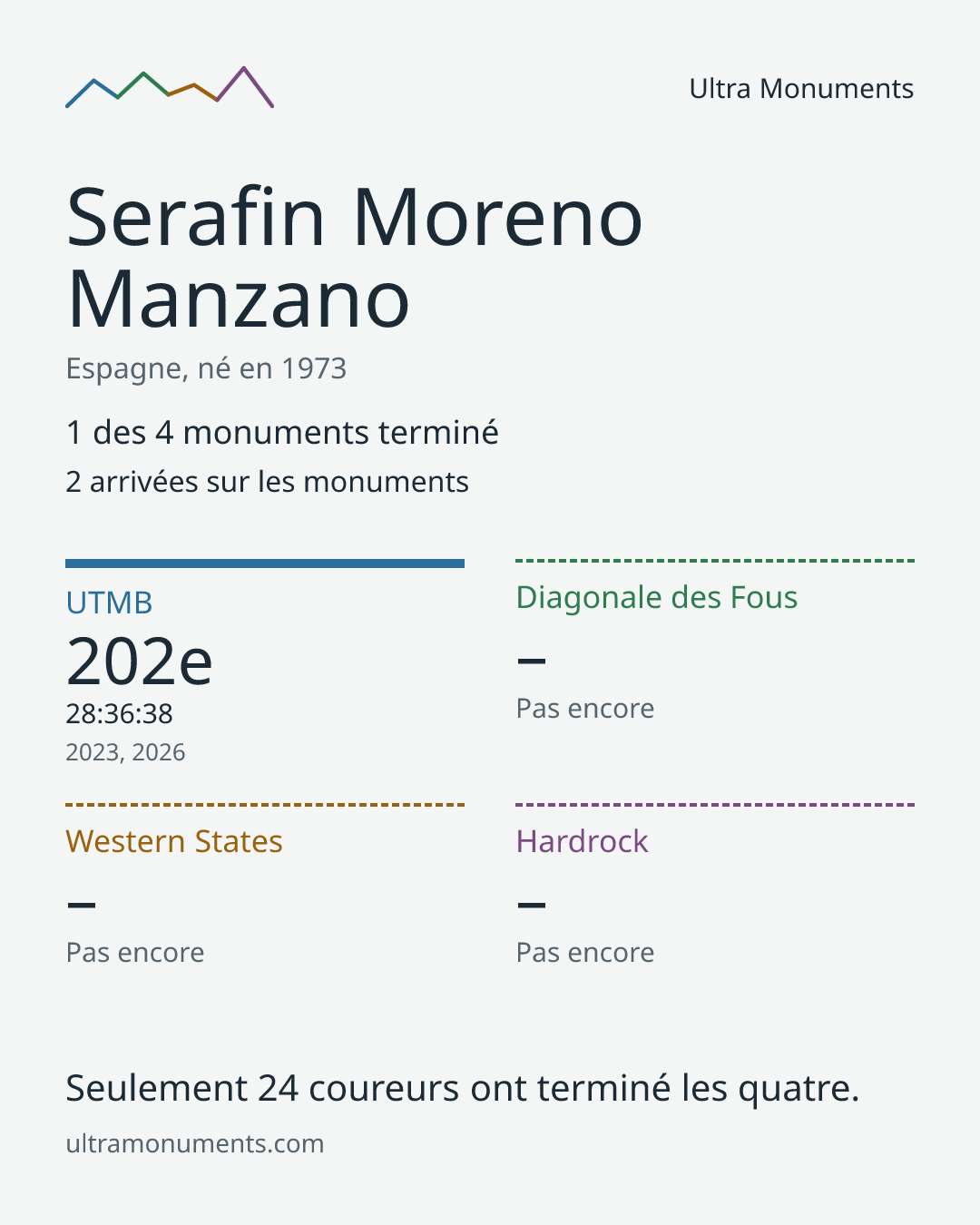 Carte des résultats de Serafin Moreno Manzano