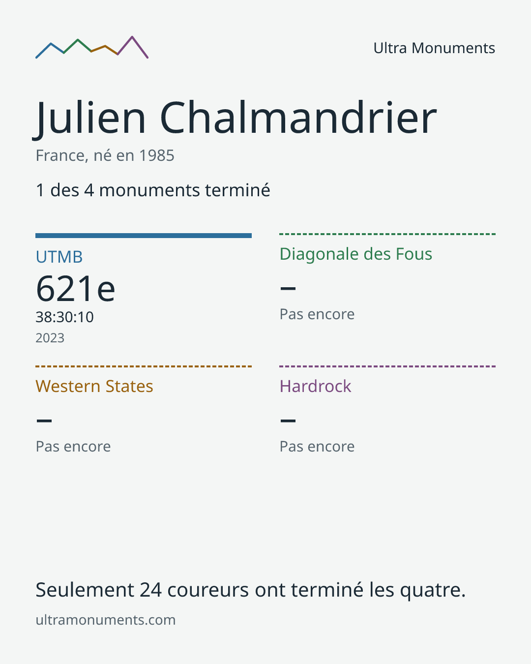 Carte des résultats de Julien Chalmandrier