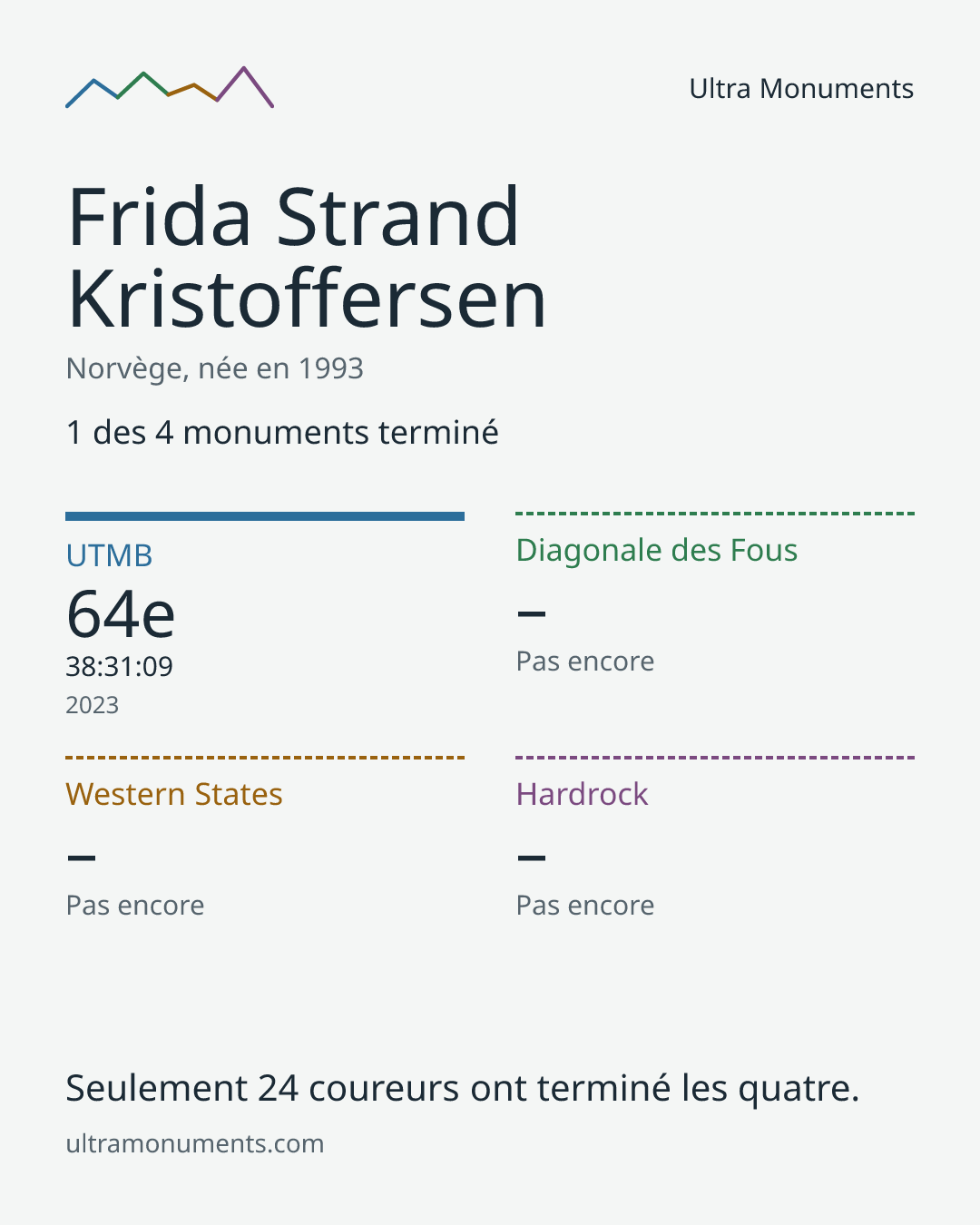 Carte des résultats de Frida Strand Kristoffersen