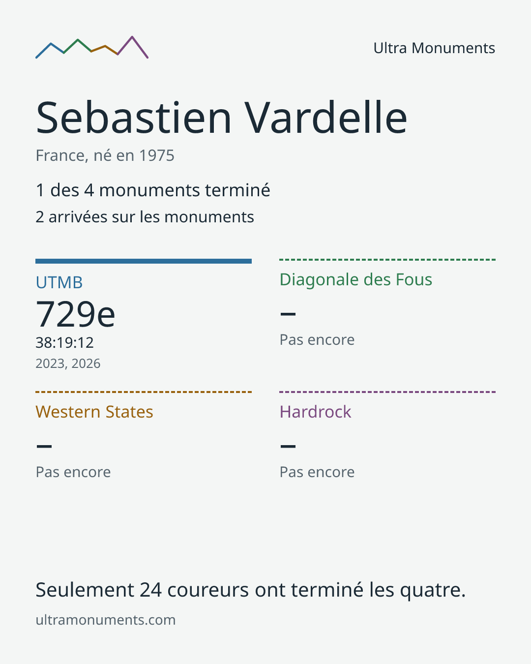Carte des résultats de Sebastien Vardelle