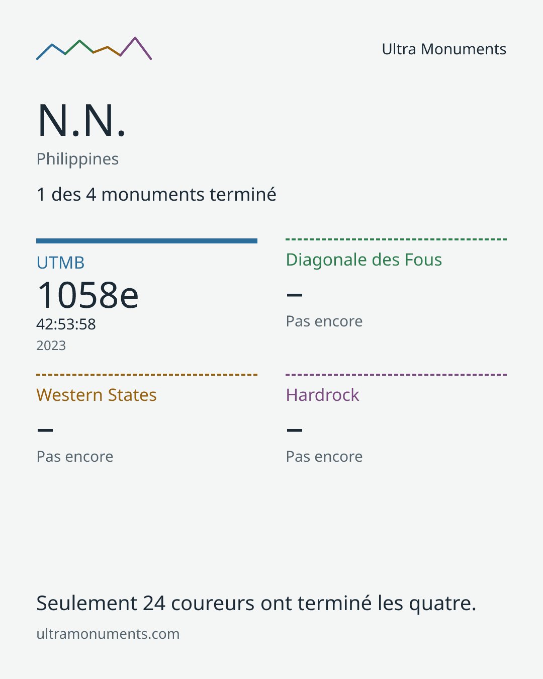 Carte des résultats de N.N.