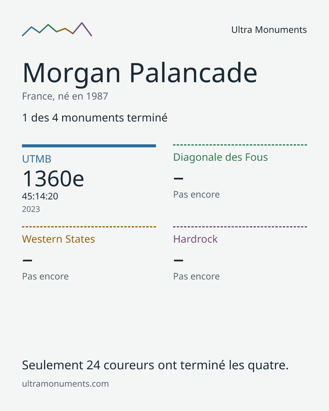 Carte des résultats de Morgan Palancade