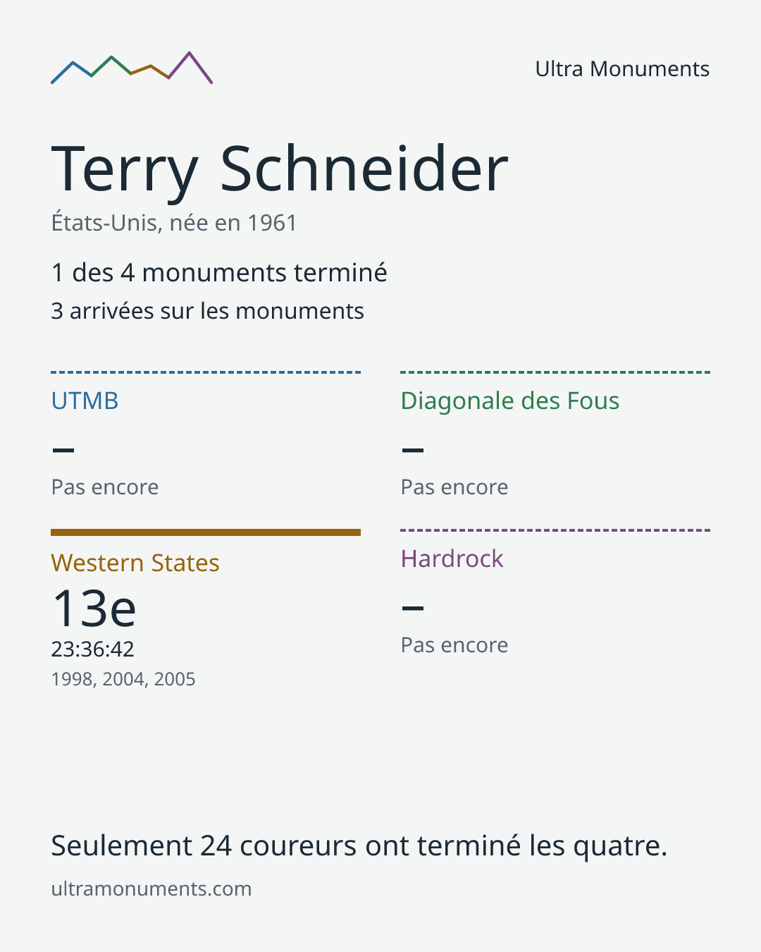 Carte des résultats de Terry Schneider
