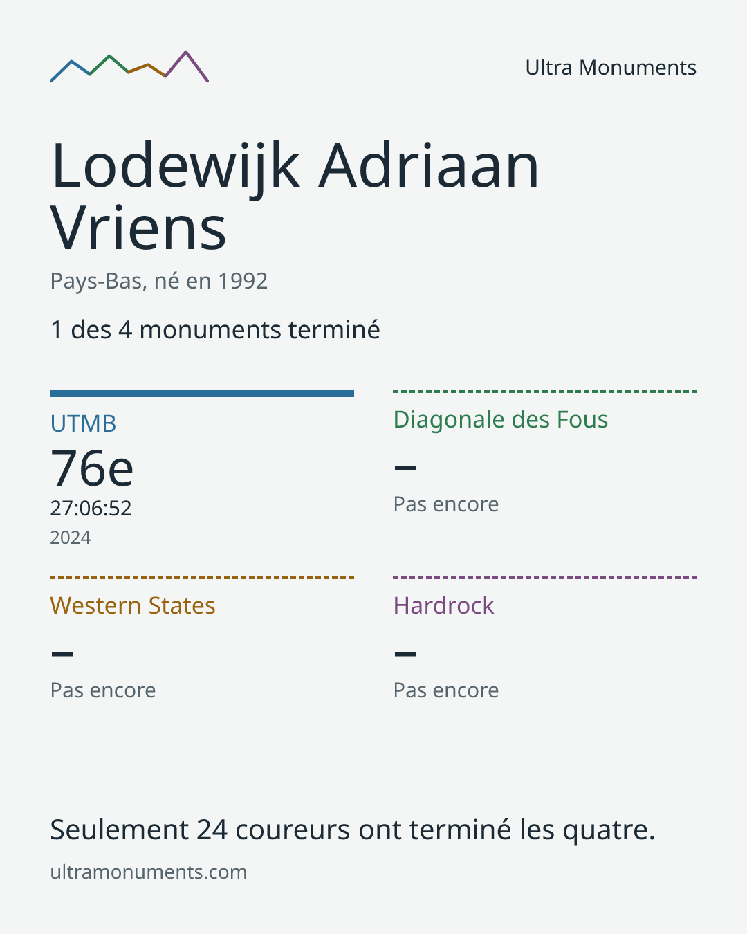 Carte des résultats de Lodewijk Adriaan Vriens