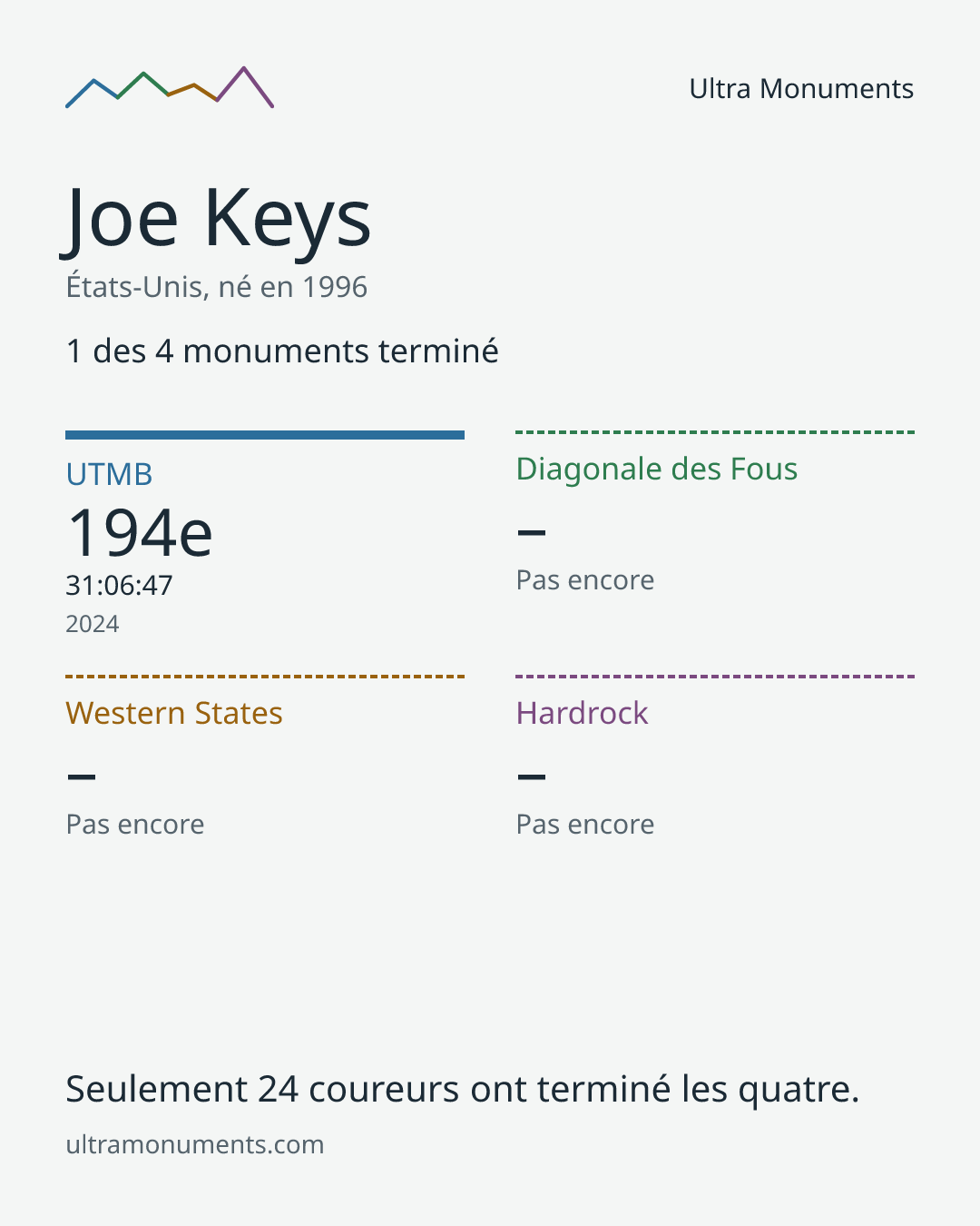Carte des résultats de Joe Keys