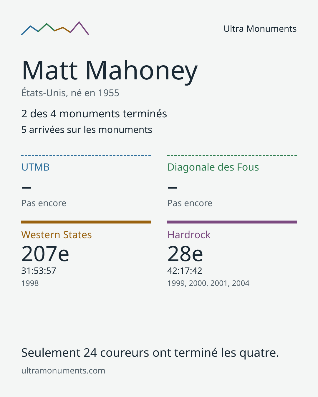 Carte des résultats de Matt Mahoney