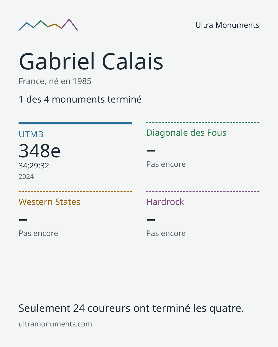 Carte des résultats de Gabriel Calais