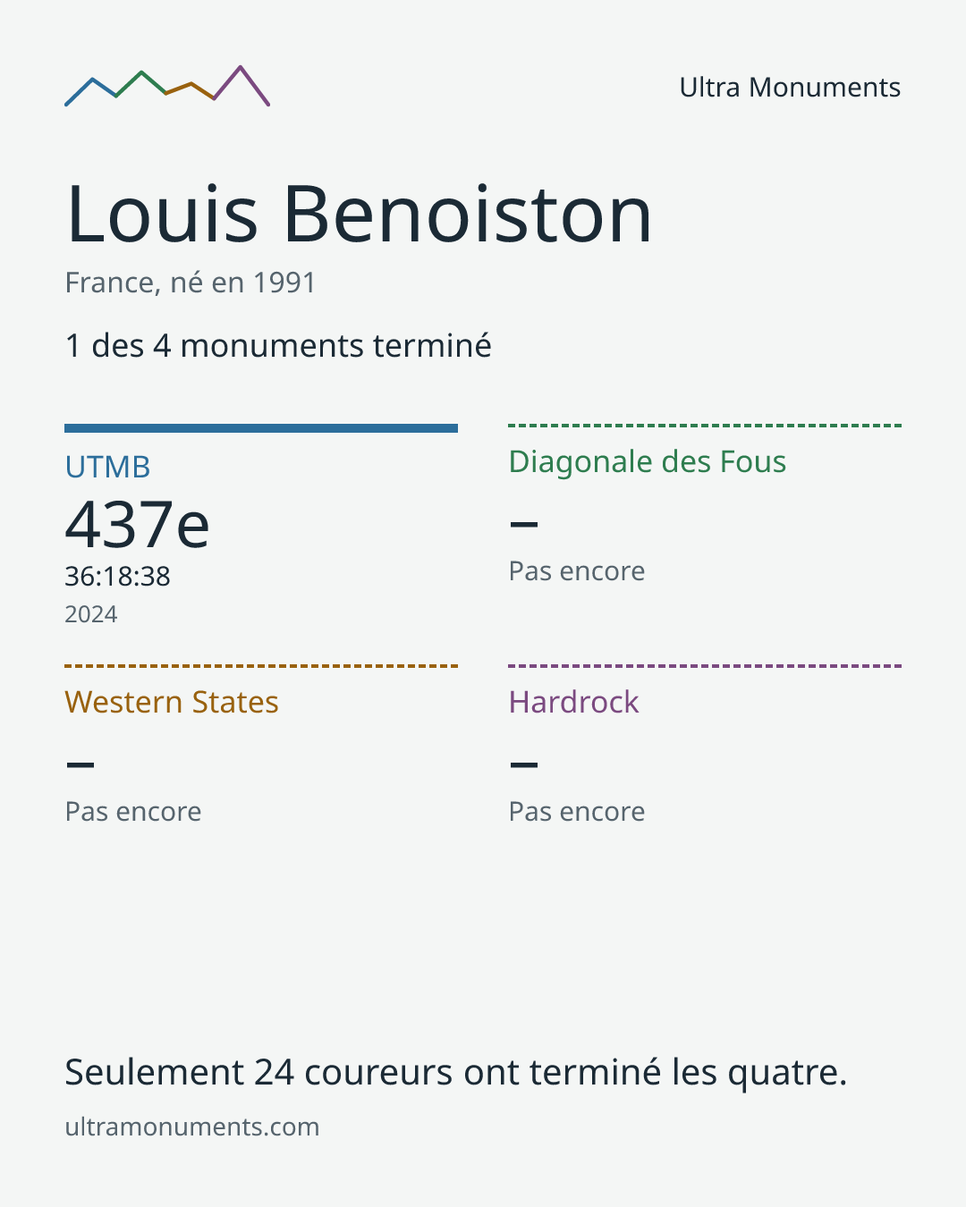 Carte des résultats de Louis Benoiston
