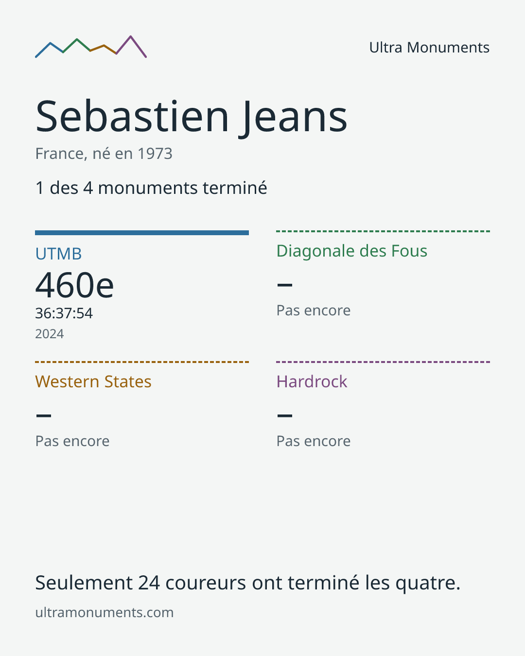 Carte des résultats de Sebastien Jeans