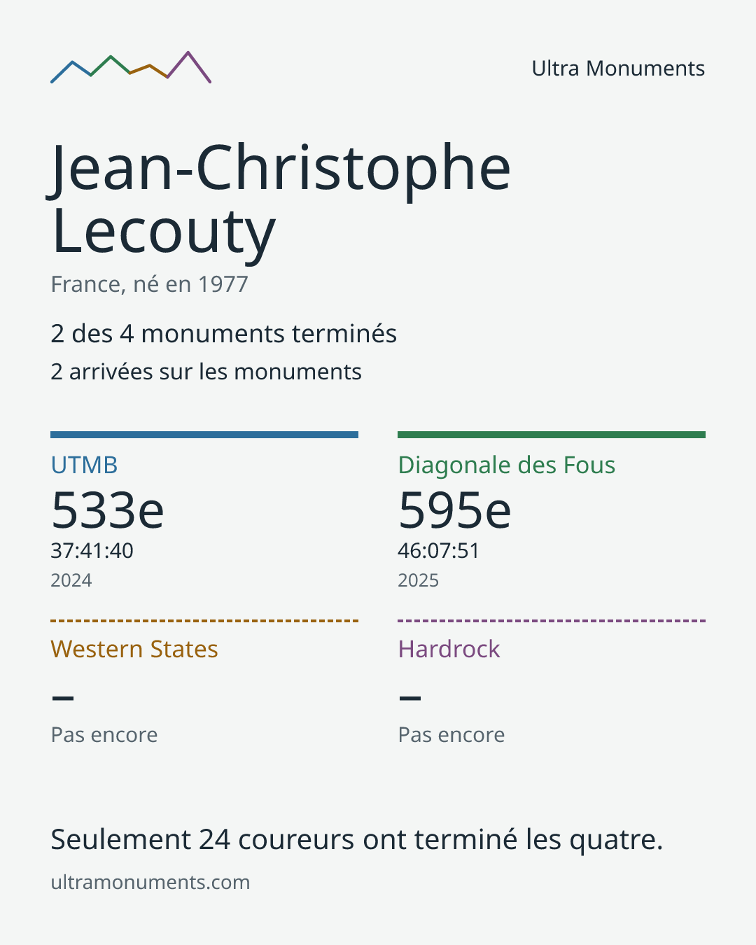 Carte des résultats de Jean-Christophe Lecouty