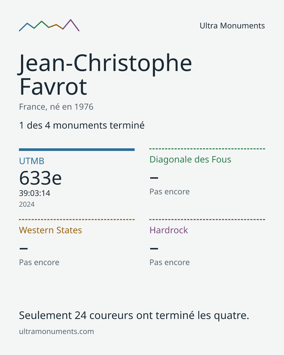 Carte des résultats de Jean-Christophe Favrot