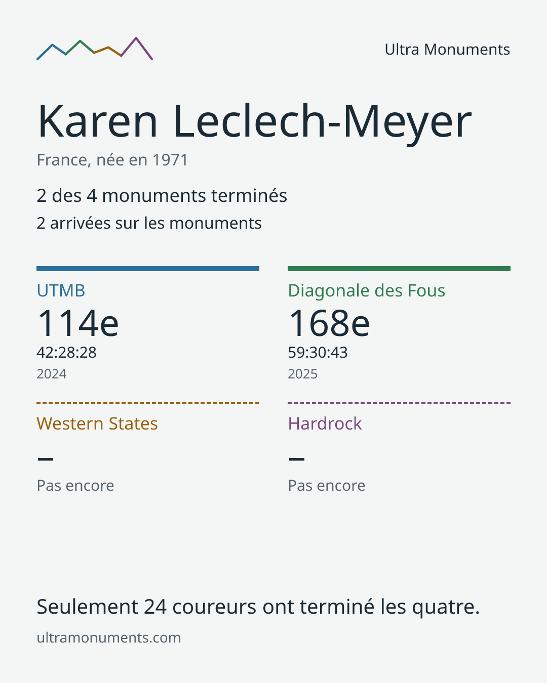 Carte des résultats de Karen Leclech-Meyer