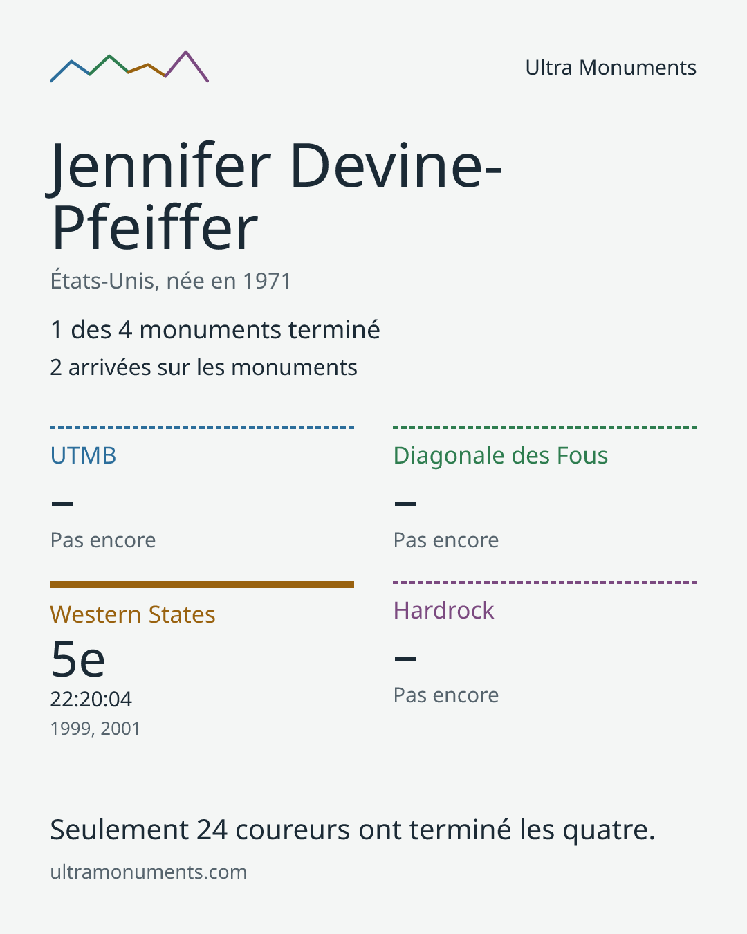 Carte des résultats de Jennifer Devine-Pfeiffer