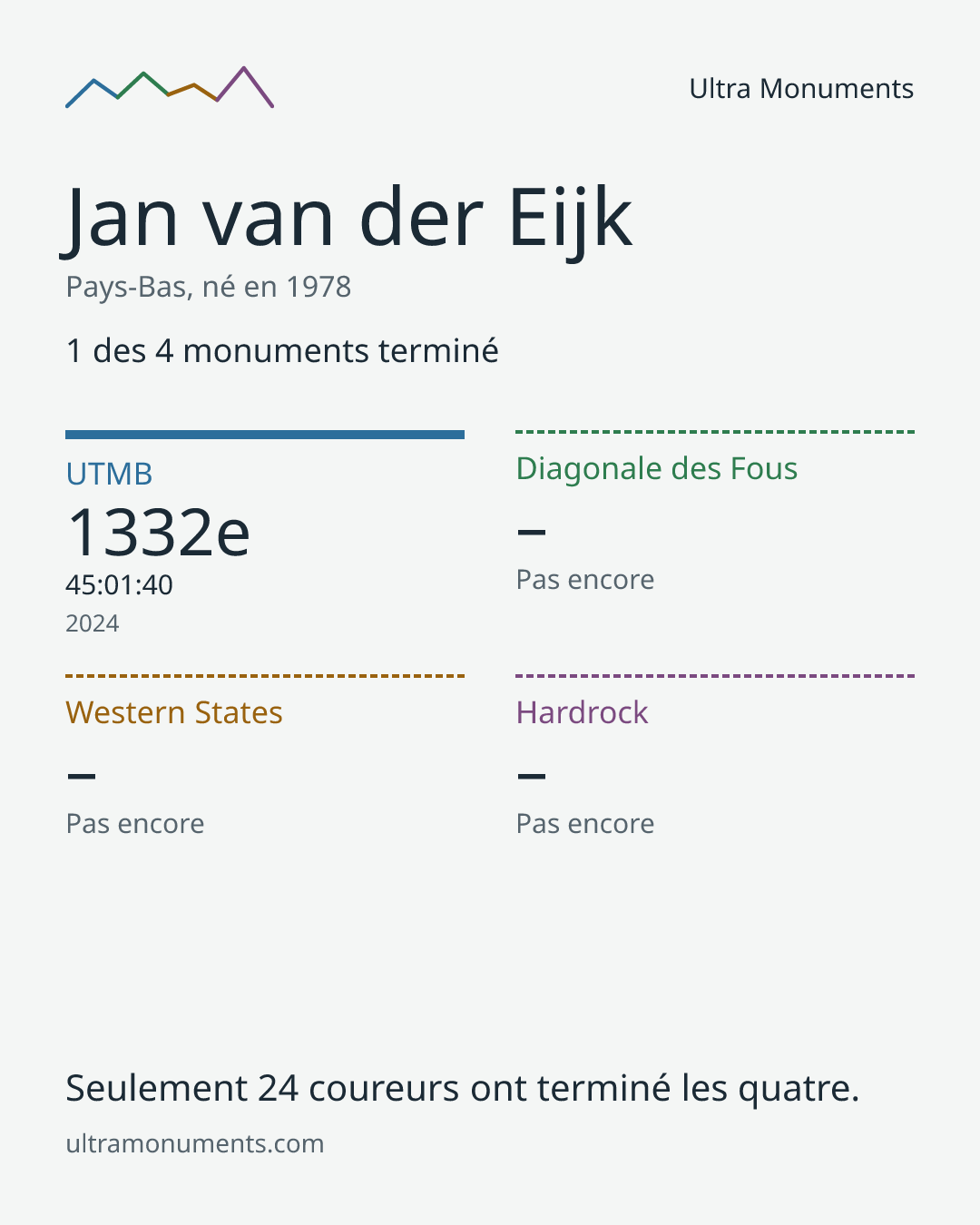 Carte des résultats de Jan van der Eijk