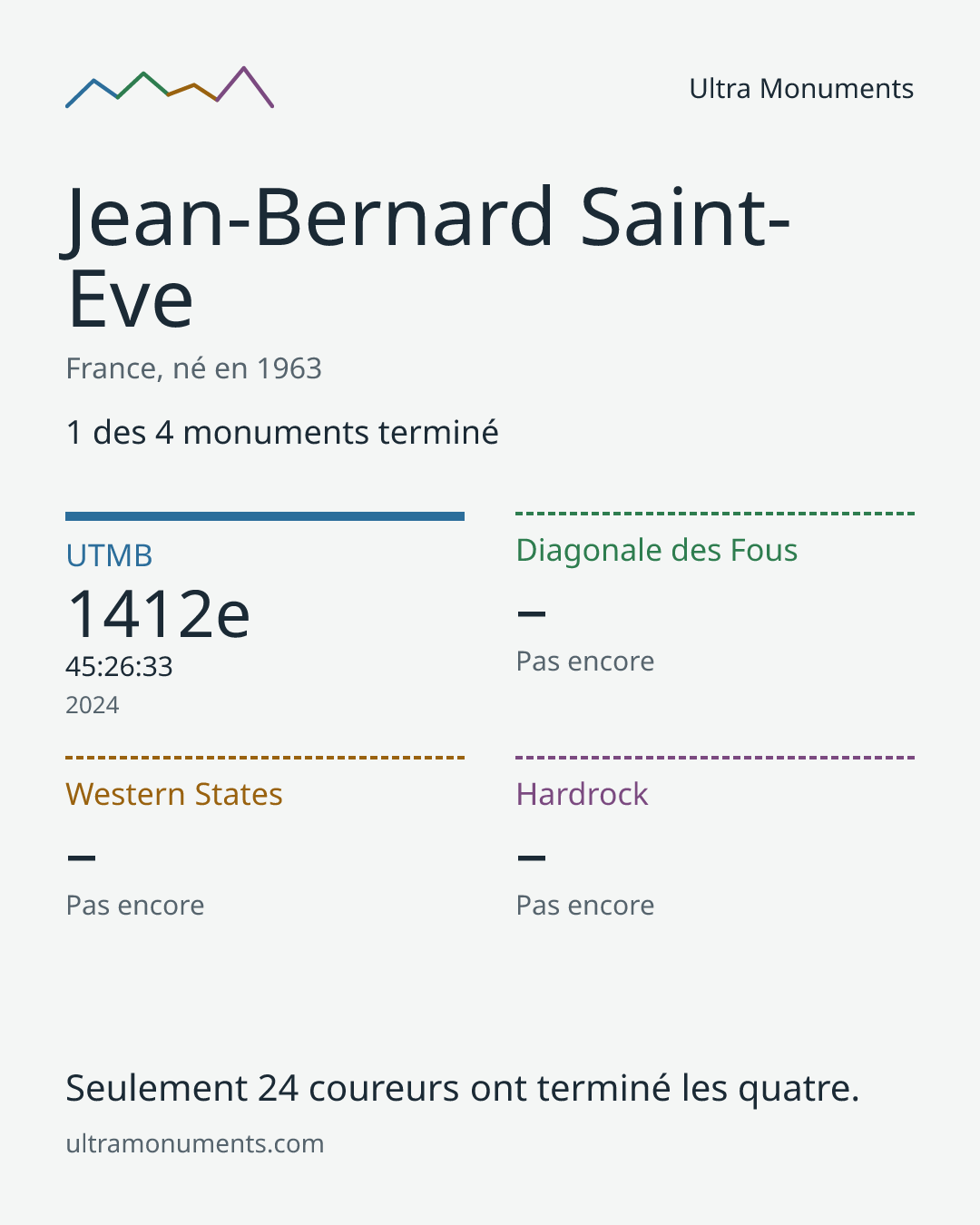 Carte des résultats de Jean-Bernard Saint-Eve