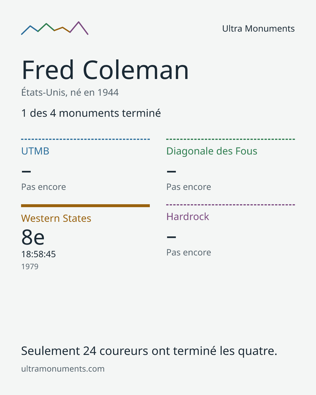 Carte des résultats de Fred Coleman