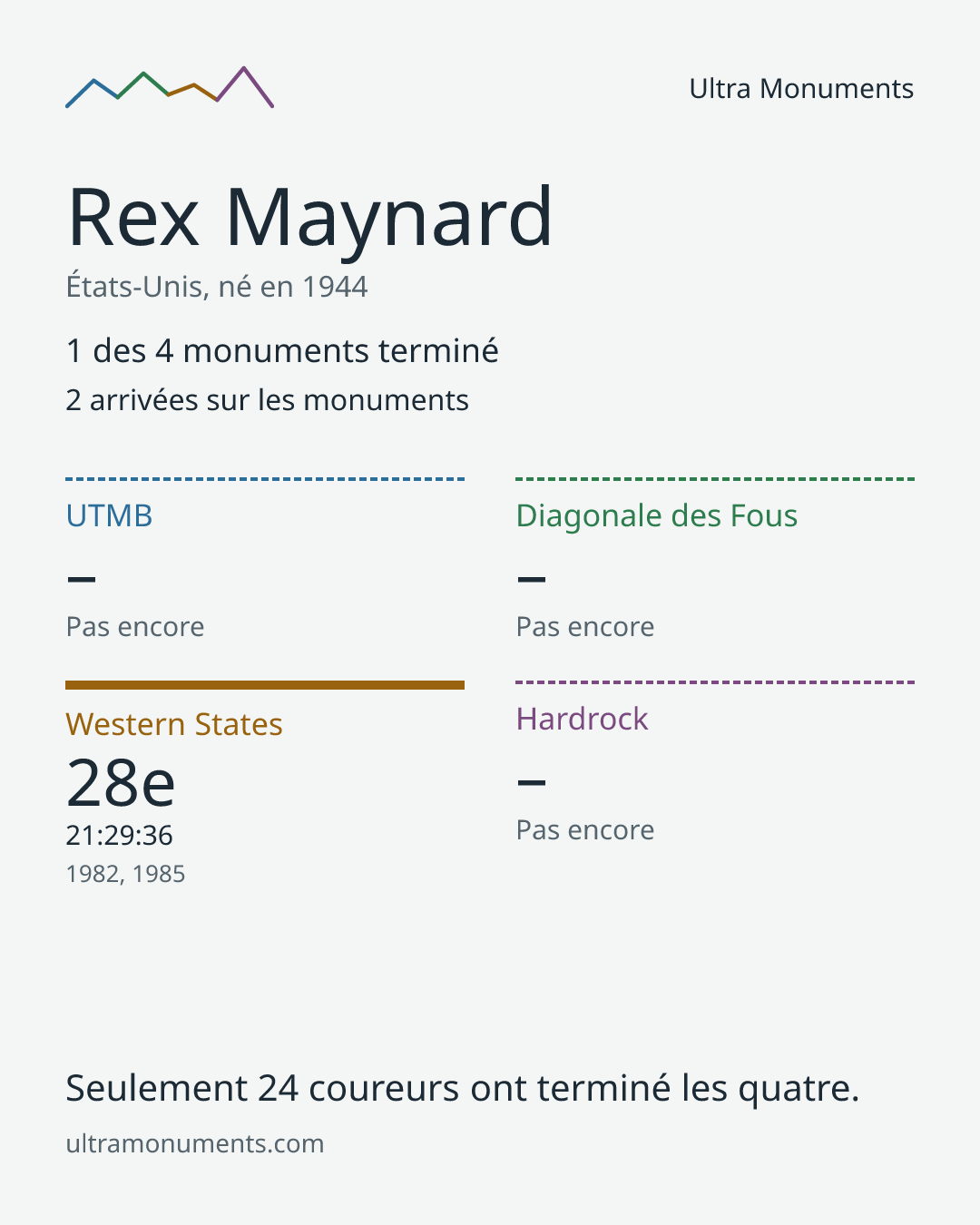 Carte des résultats de Rex Maynard