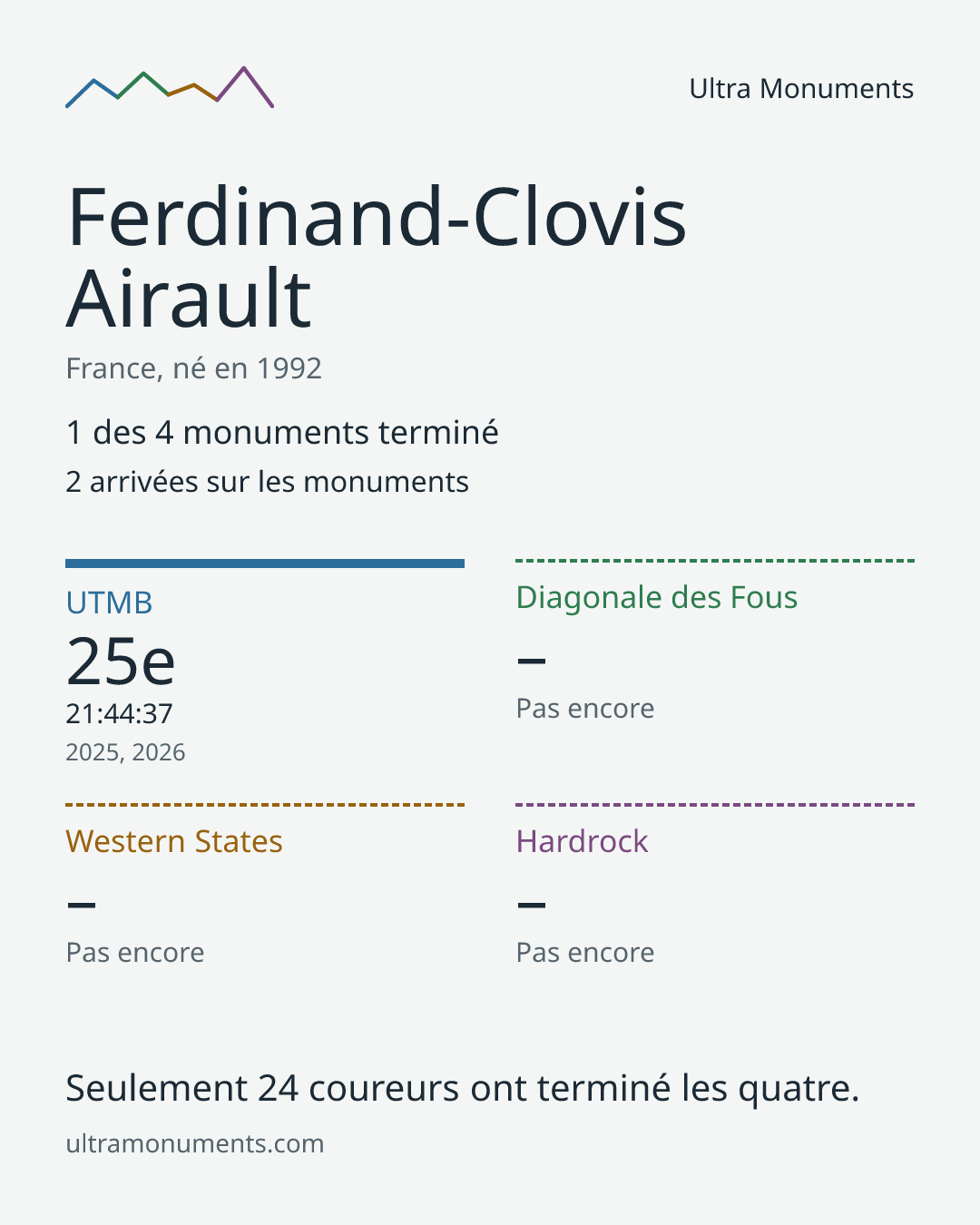 Carte des résultats de Ferdinand-Clovis Airault