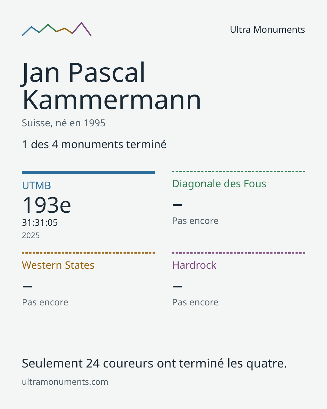 Carte des résultats de Jan Pascal Kammermann