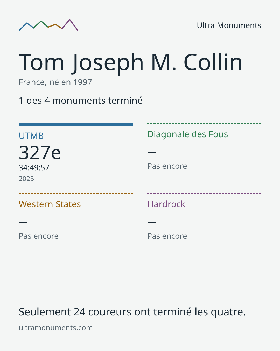 Carte des résultats de Tom Joseph M. Collin