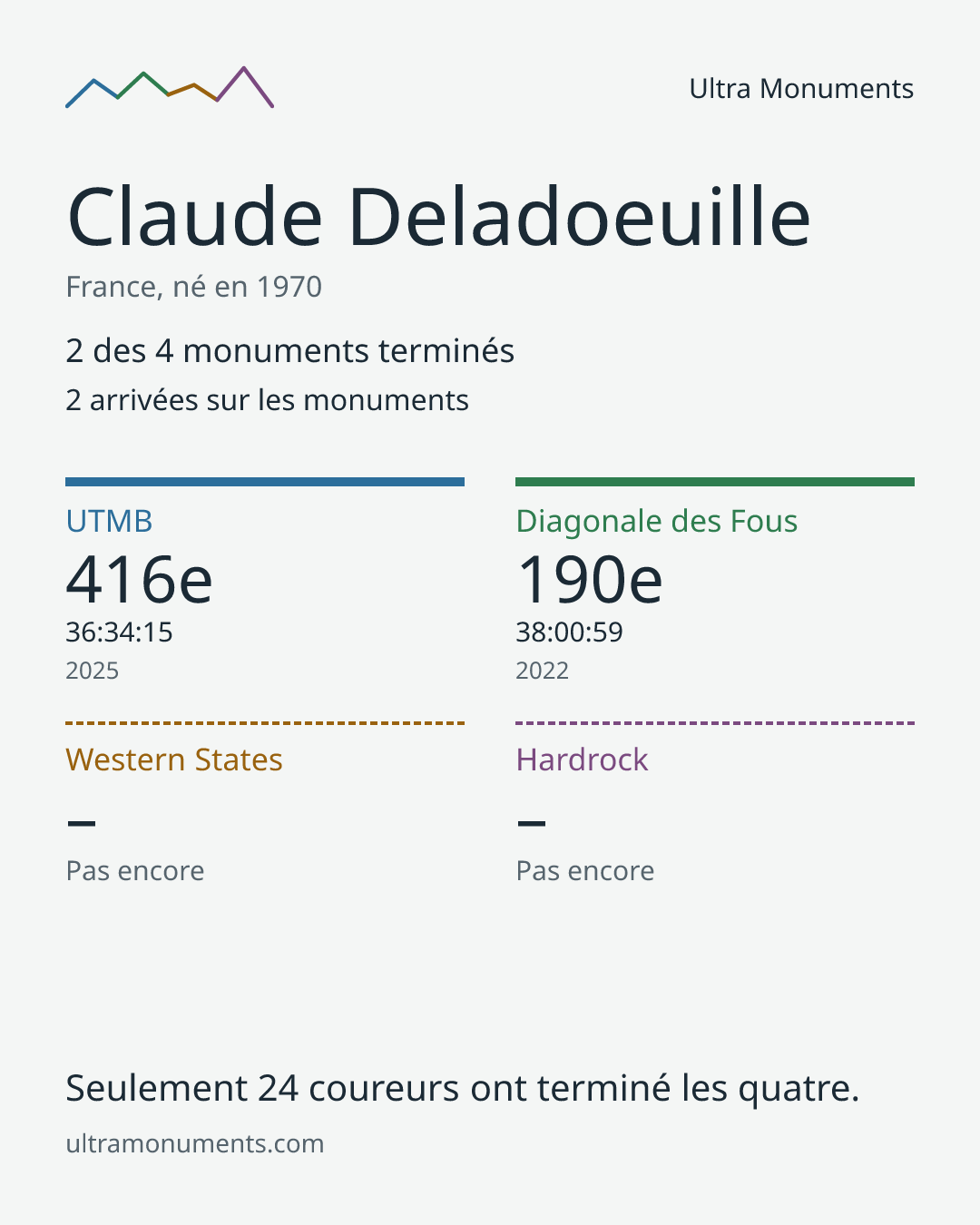 Carte des résultats de Claude Deladoeuille