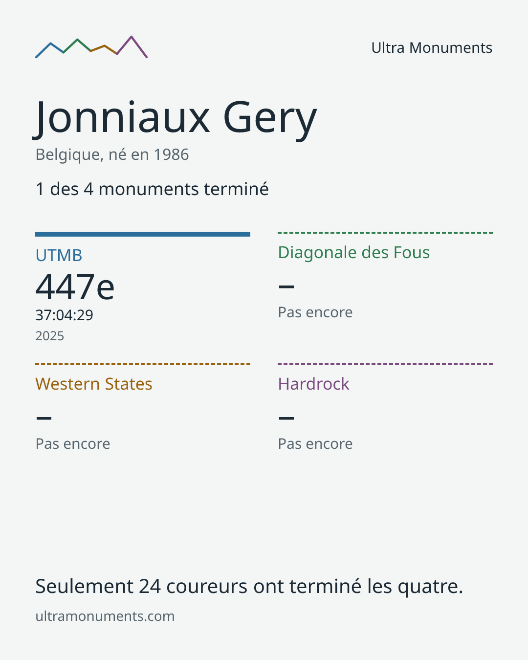 Carte des résultats de Jonniaux Gery