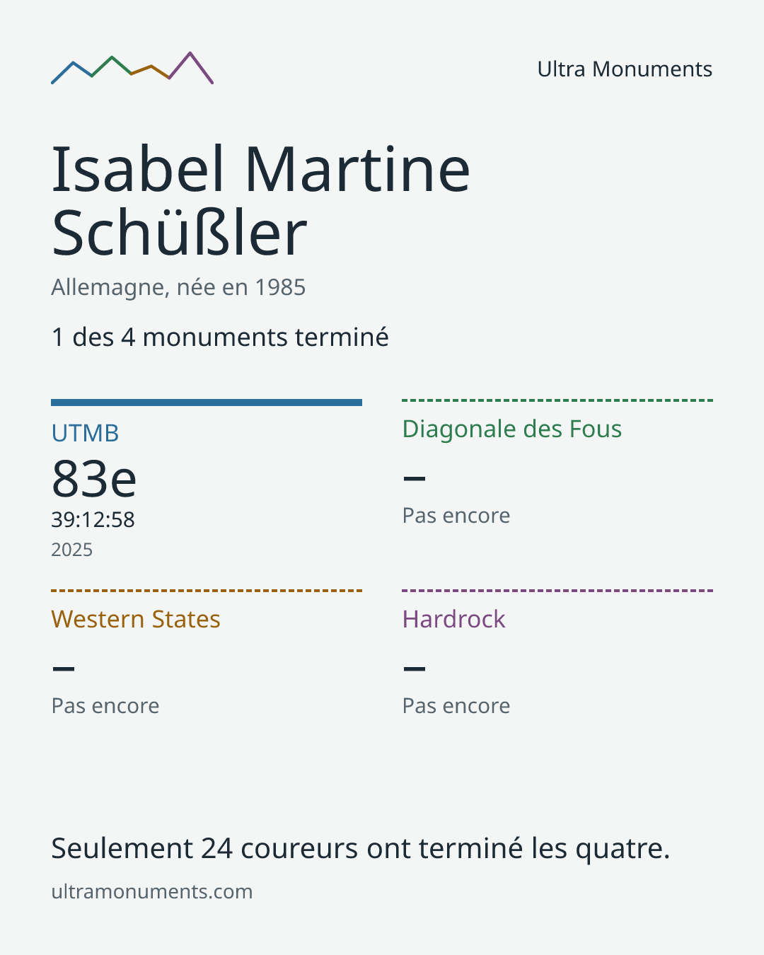 Carte des résultats de Isabel Martine Schüßler