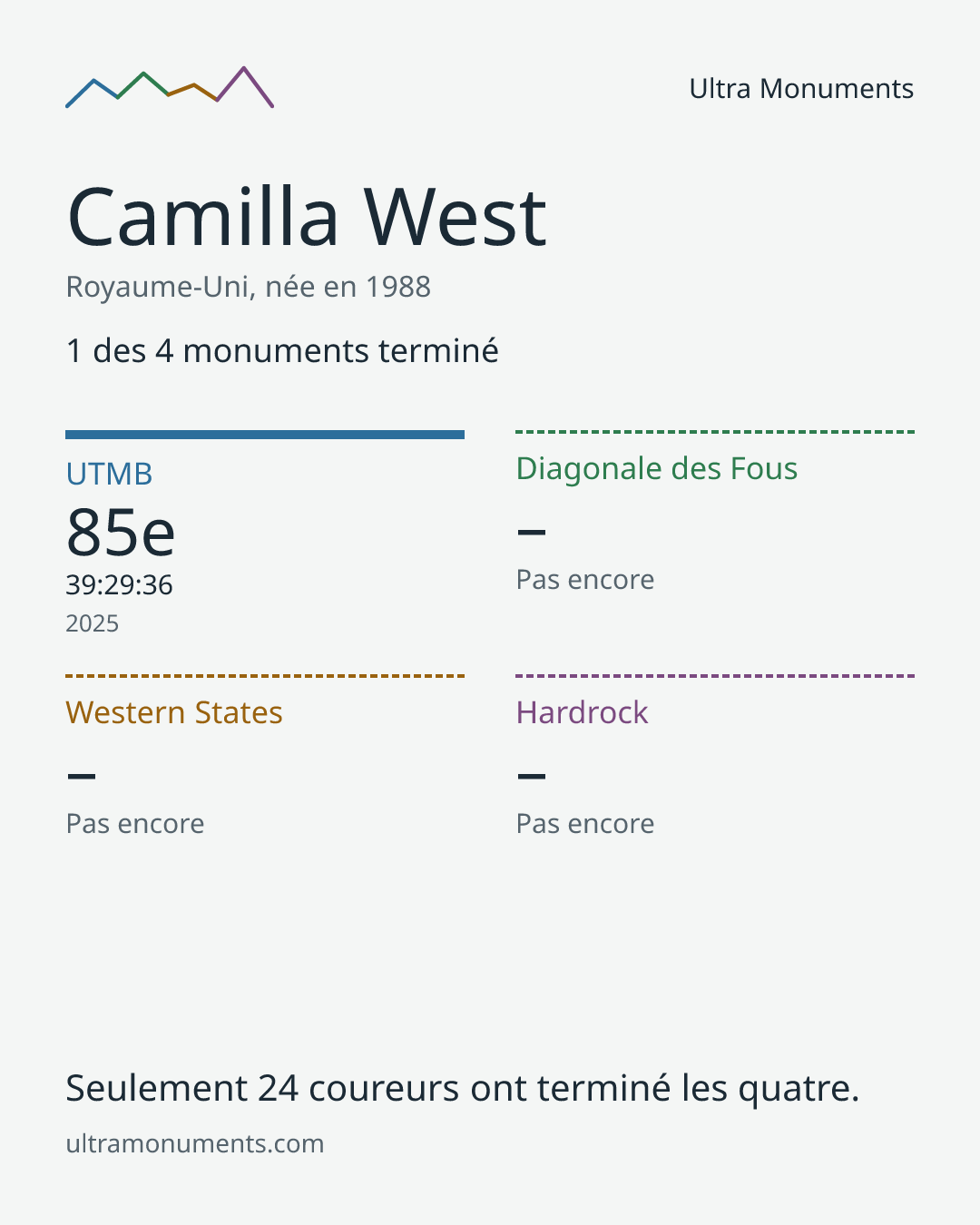 Carte des résultats de Camilla West