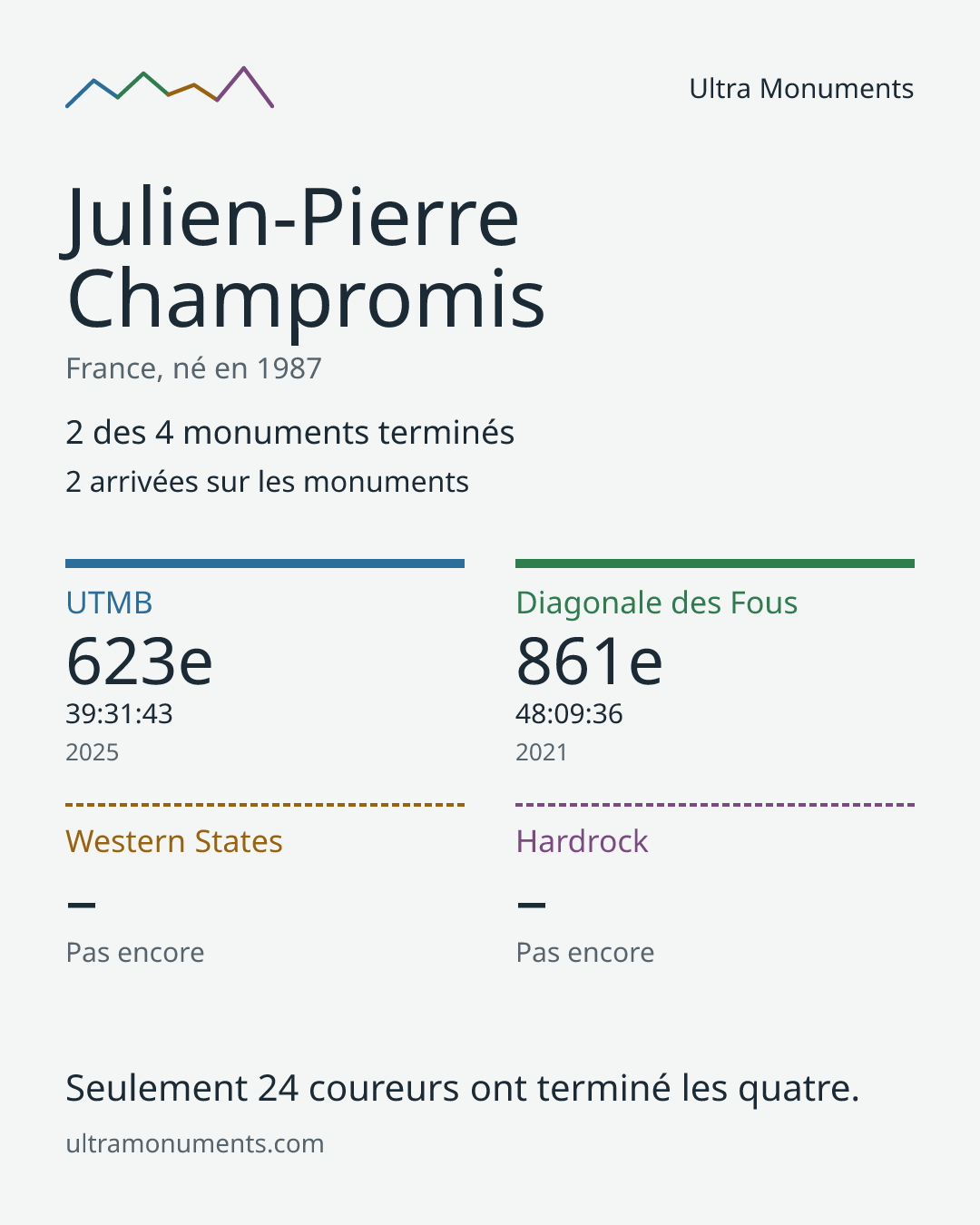 Carte des résultats de Julien-Pierre Champromis