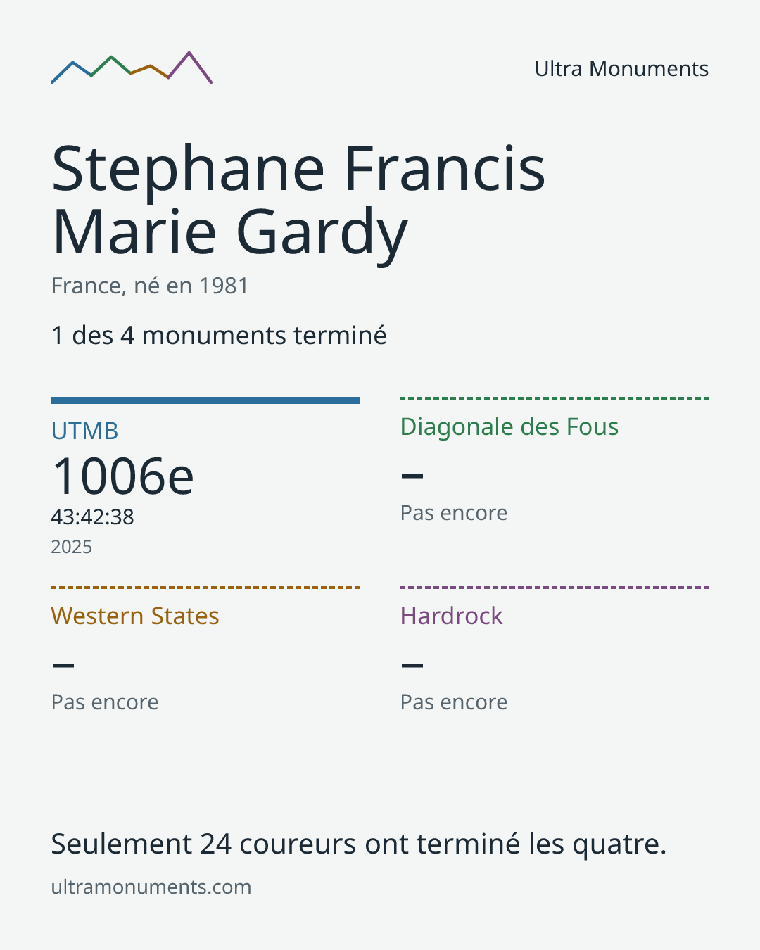 Carte des résultats de Stephane Francis Marie Gardy