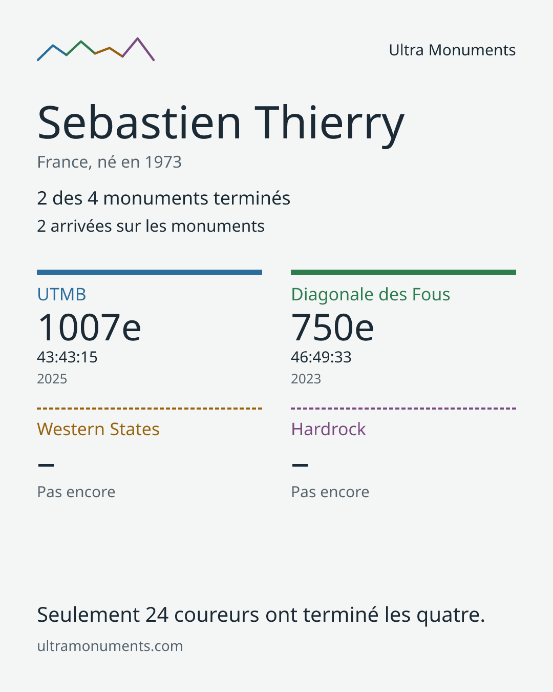 Carte des résultats de Sebastien Thierry
