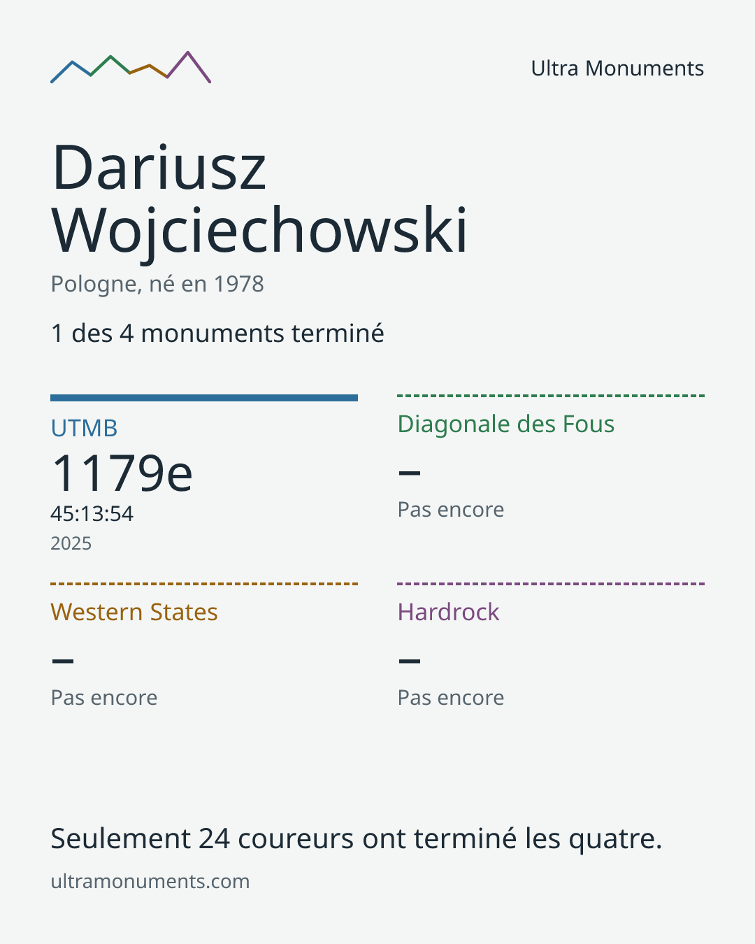 Carte des résultats de Dariusz Wojciechowski