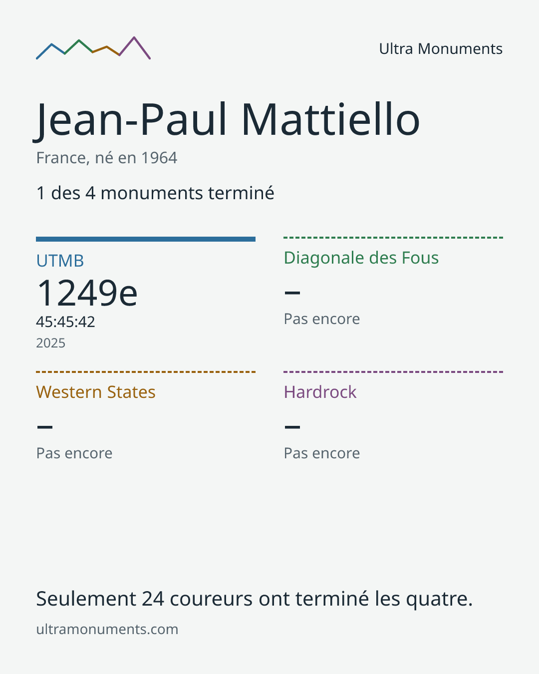 Carte des résultats de Jean-Paul Mattiello