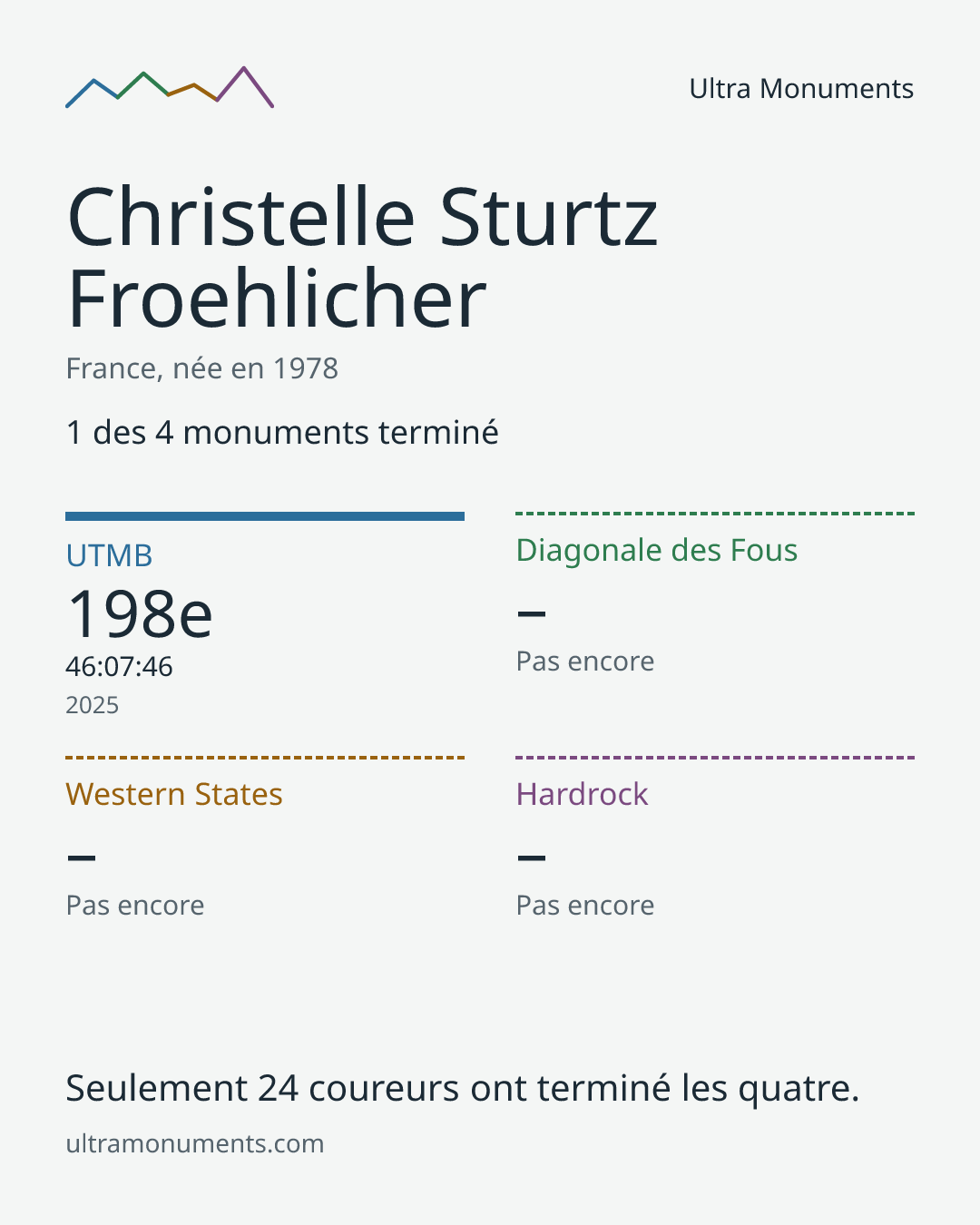 Carte des résultats de Christelle Sturtz Froehlicher