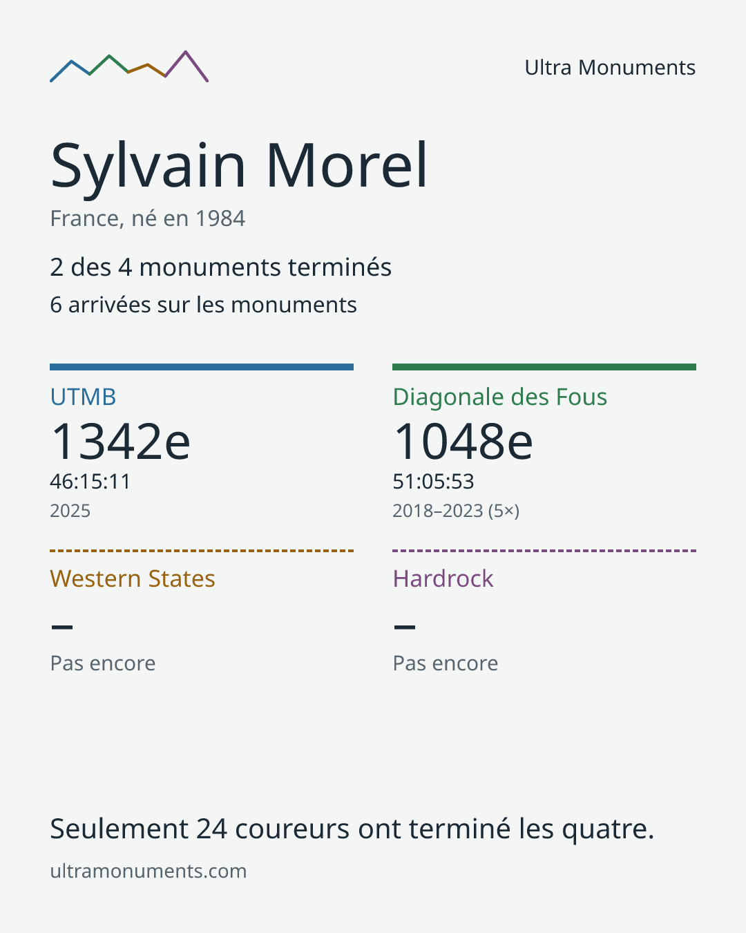 Carte des résultats de Sylvain Morel