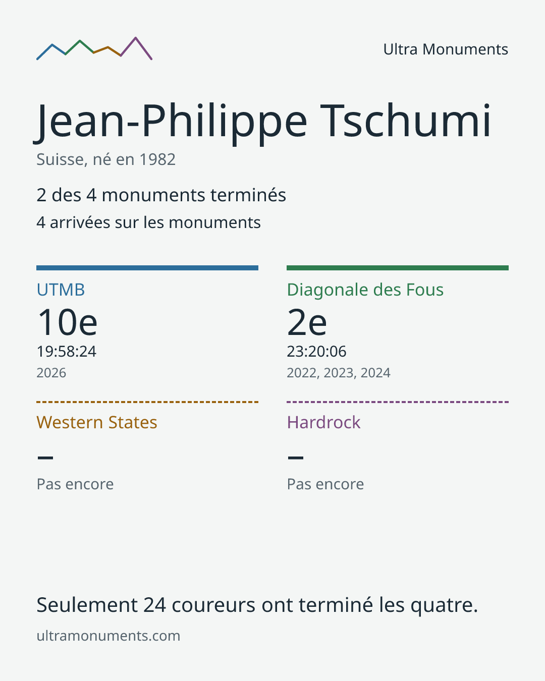 Carte des résultats de Jean-Philippe Tschumi
