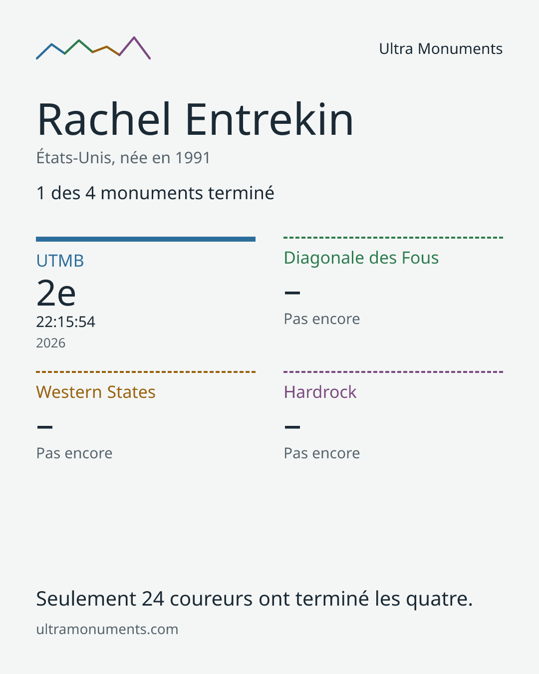 Carte des résultats de Rachel Entrekin