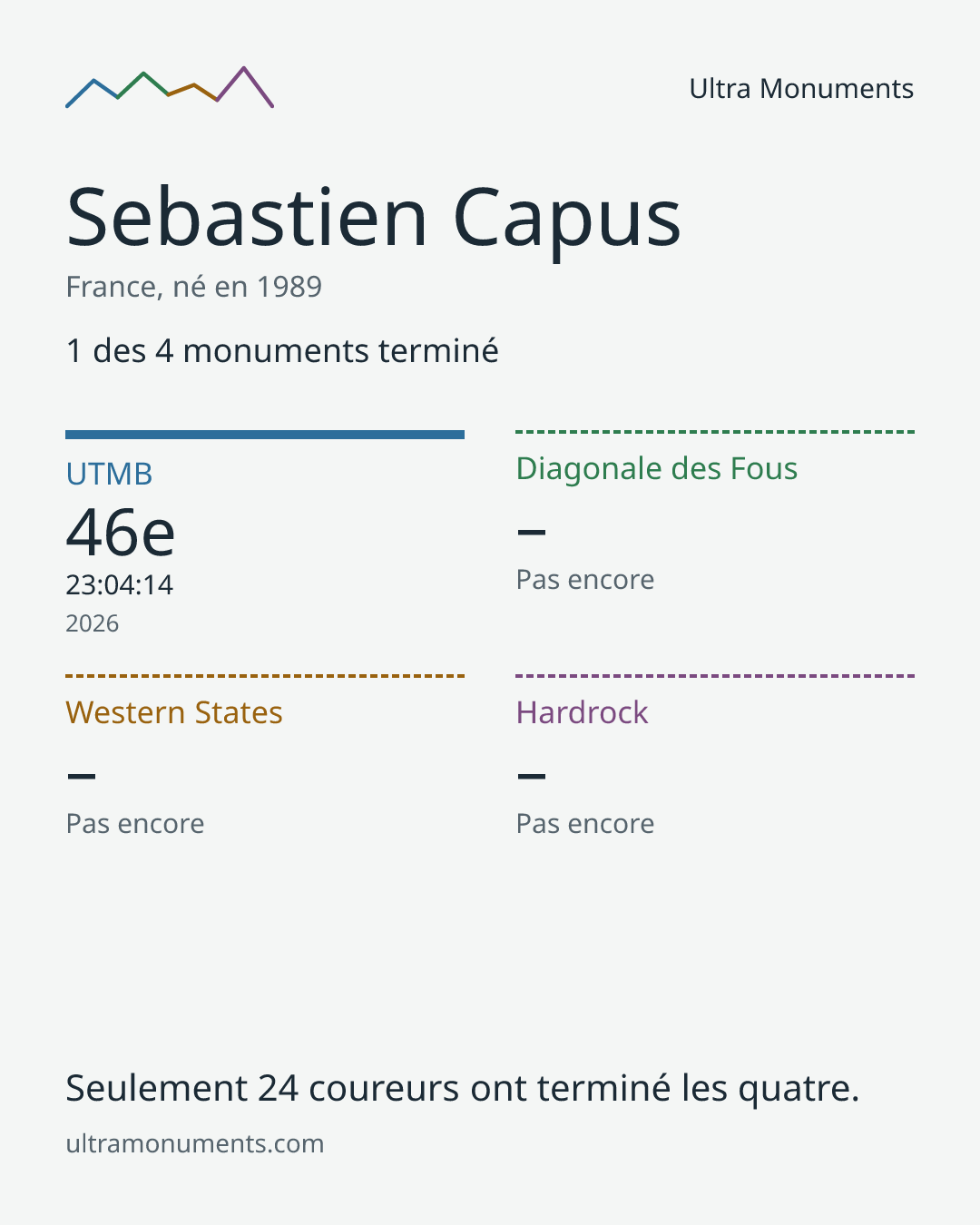 Carte des résultats de Sebastien Capus