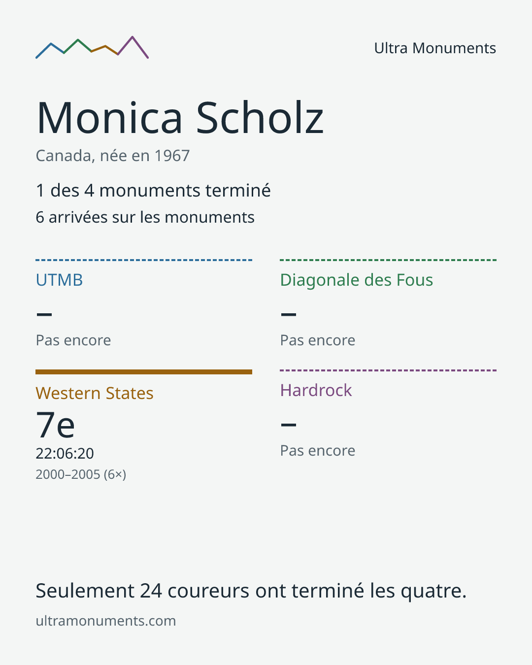 Carte des résultats de Monica Scholz