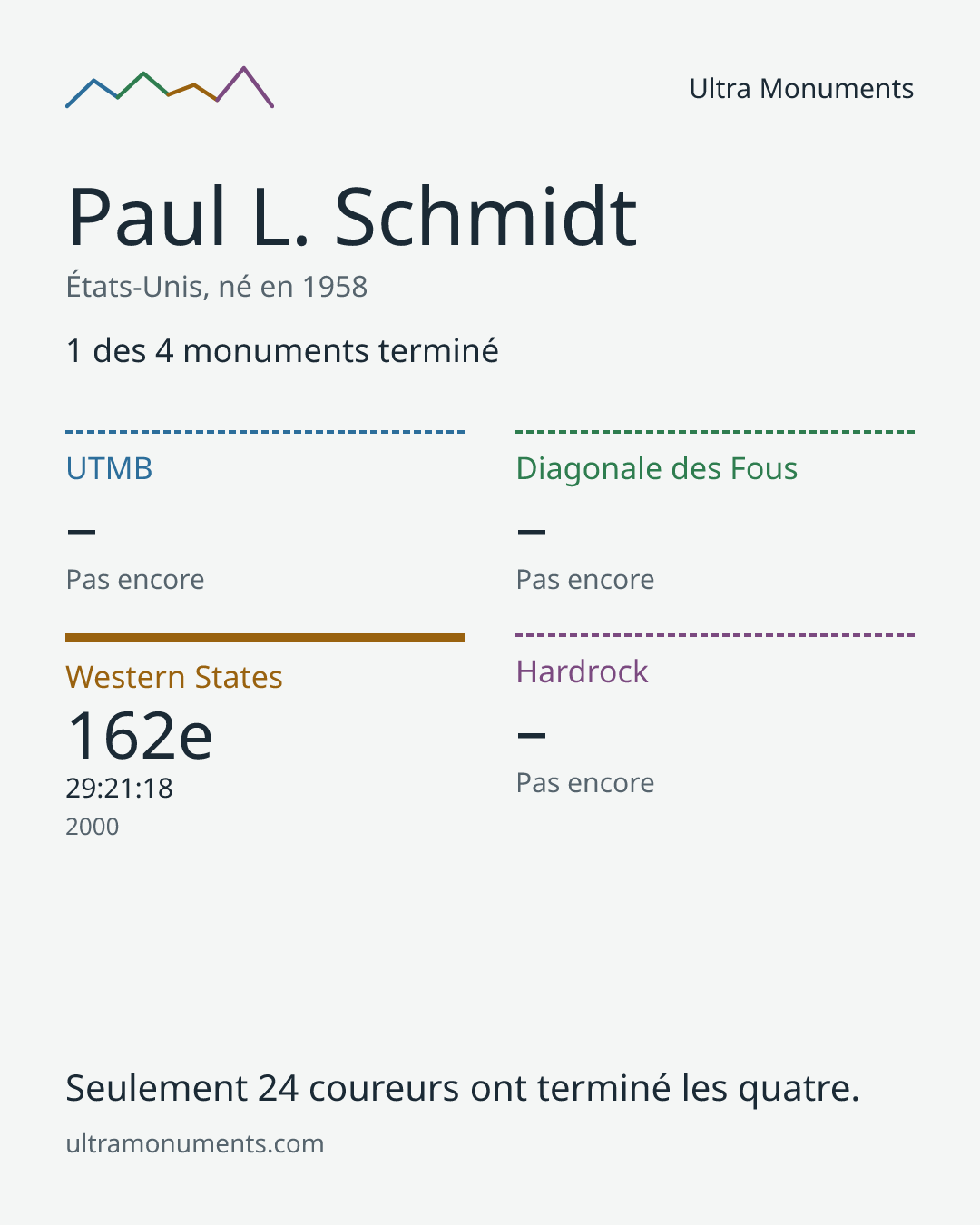 Carte des résultats de Paul L. Schmidt