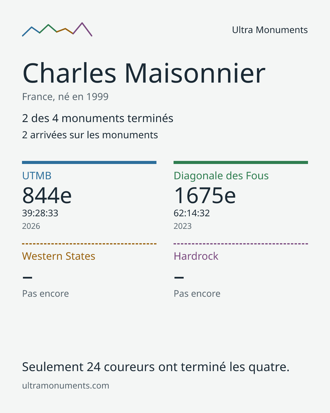 Carte des résultats de Charles Maisonnier